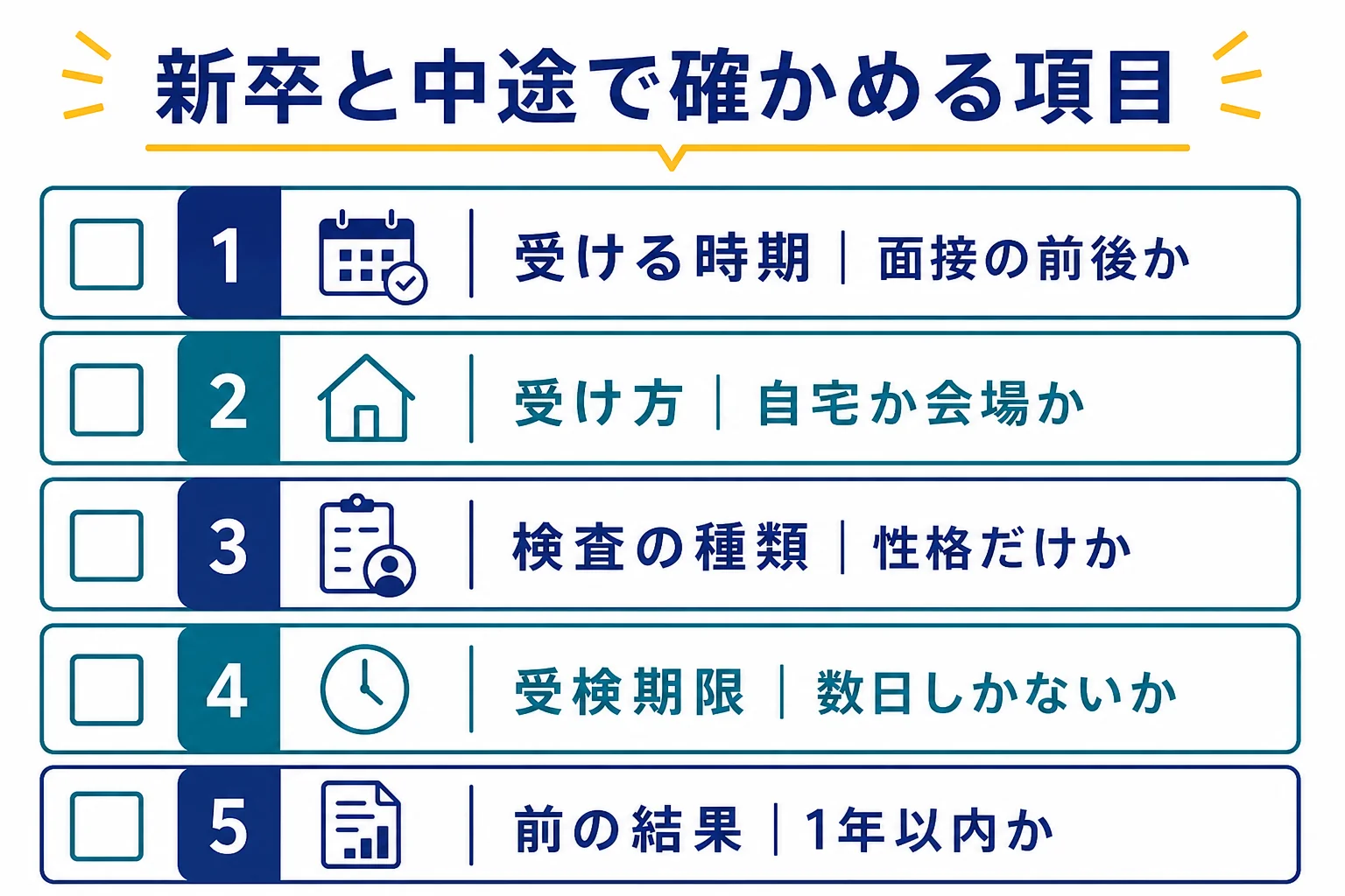 第二新卒・既卒の転職でWebテストを受ける時に、受ける時期・受け方・検査の種類・受検期限・前の結果の扱いを新卒と比べて確かめる項目の図解