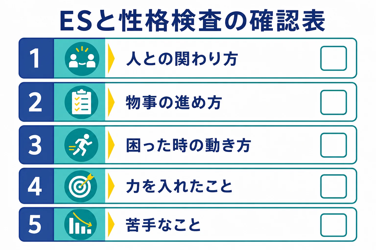 ESに書いた人との関わり方・物事の進め方・困った時の動き方などを、性格検査の前に点検する確認表の図解