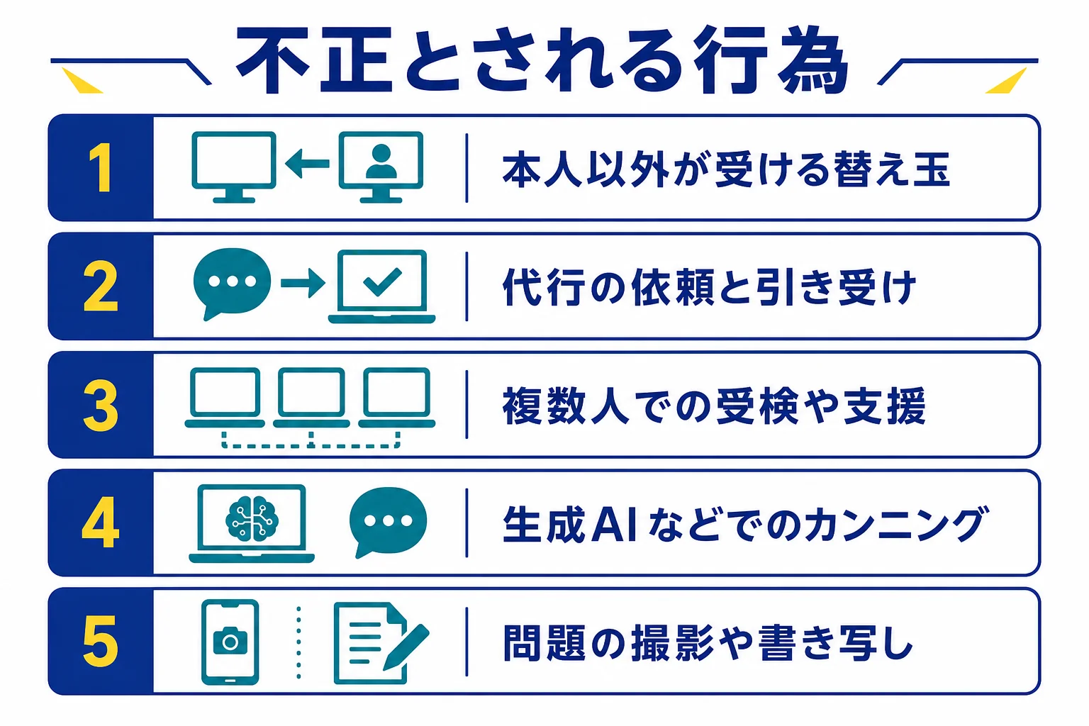 Webテストの替え玉・代行・回答の共有などの不正と、提供会社や大学の扱いを並べた図解