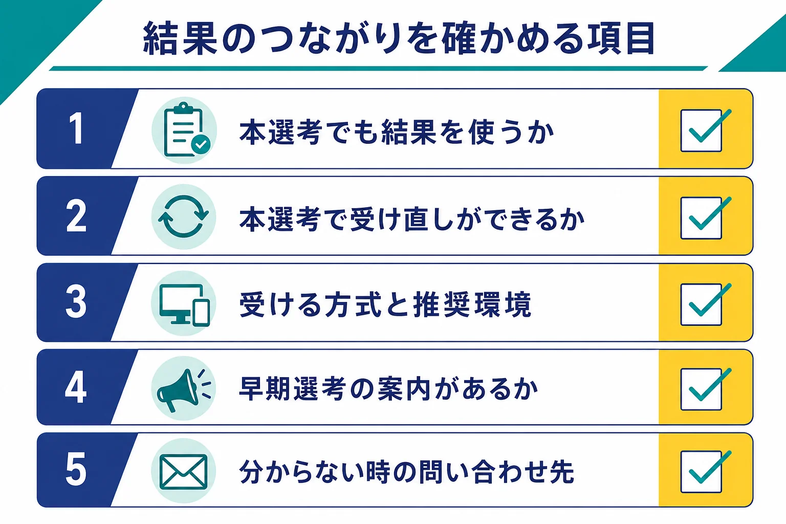 インターンで受けたWebテストの結果が本選考にどうつながるかを、企業の案内で確かめる5つの項目の図解