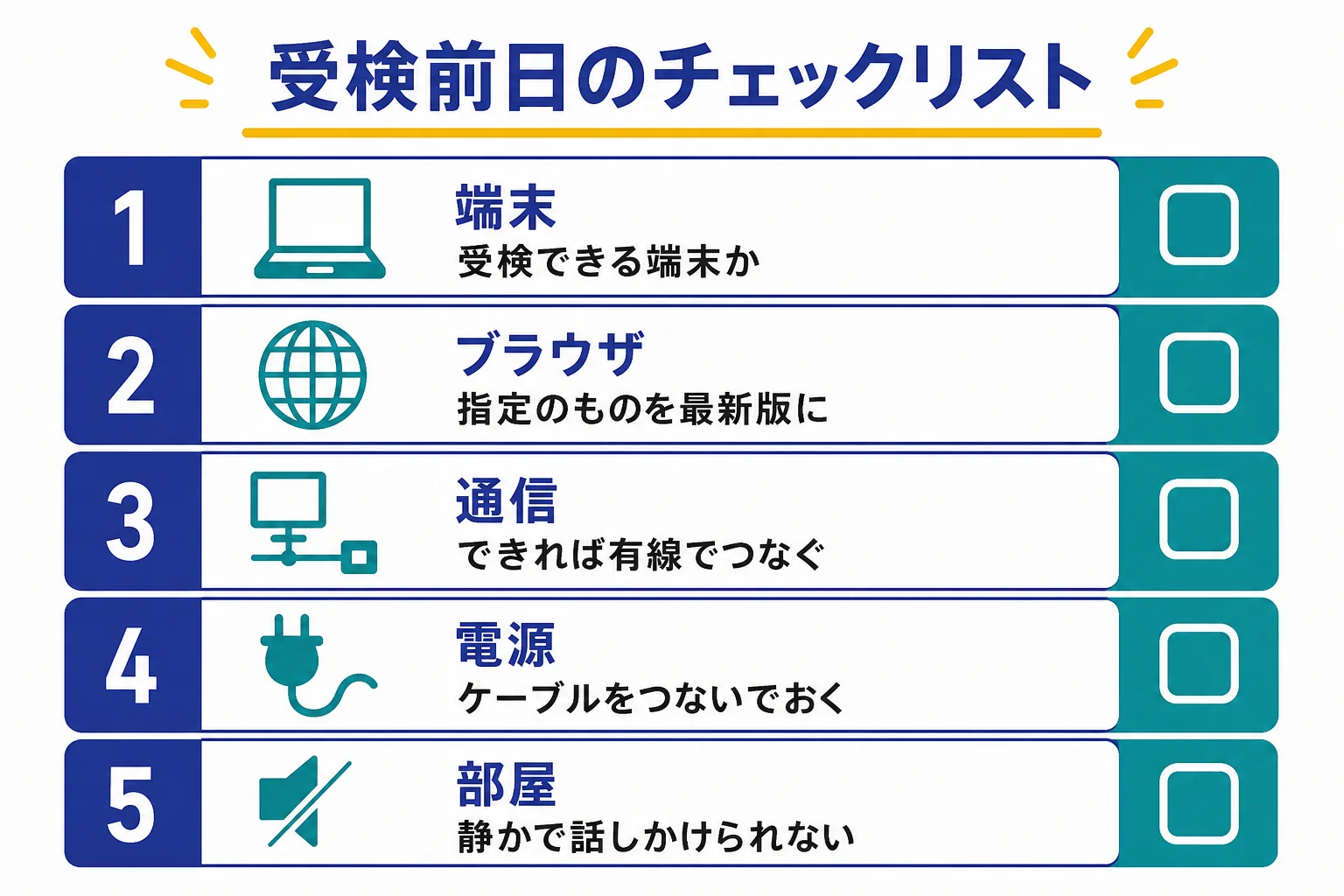 受検前日に、端末・ブラウザ・通信・電源・部屋の5つを順に確かめるチェックリストの図解