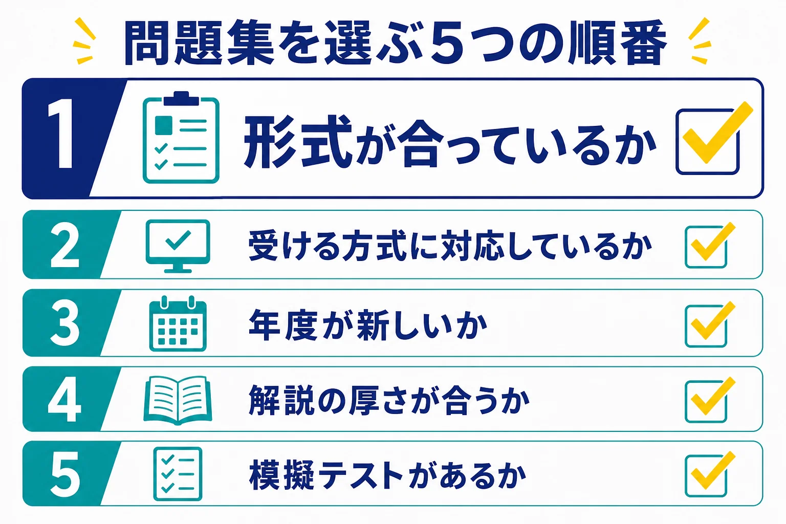 Webテストの問題集を、形式・方式・年度・解説の厚さ・模擬テストの有無の5つの順で確かめるチェック表の図解