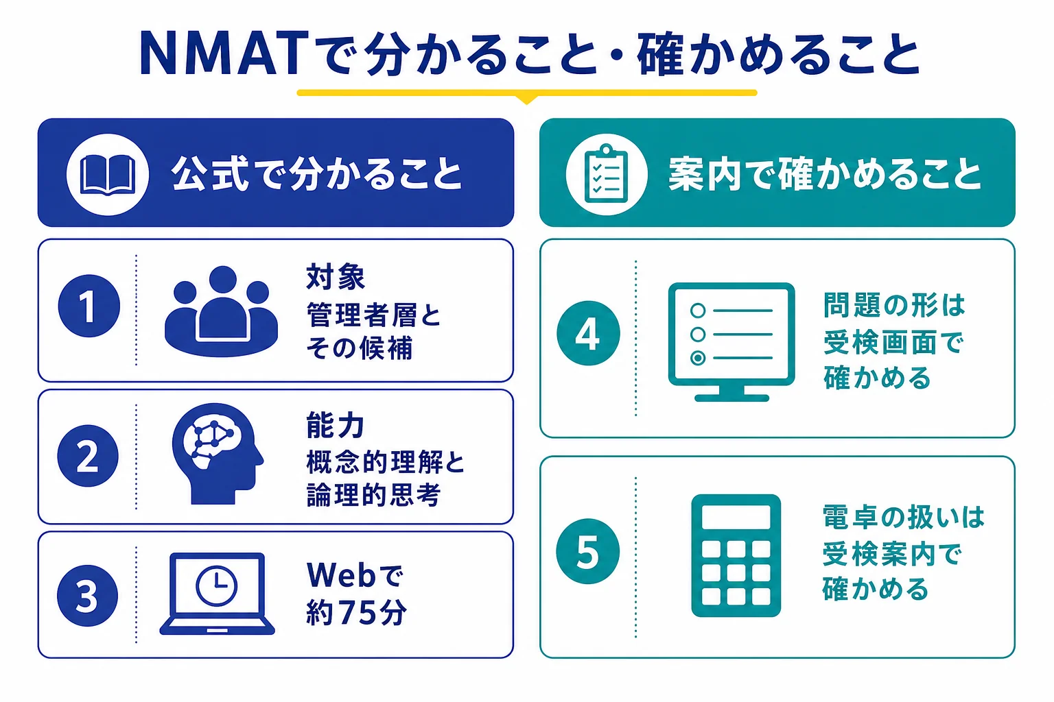 NMATで分かることと、受検案内や受検画面で確かめることを分けて整理した図解