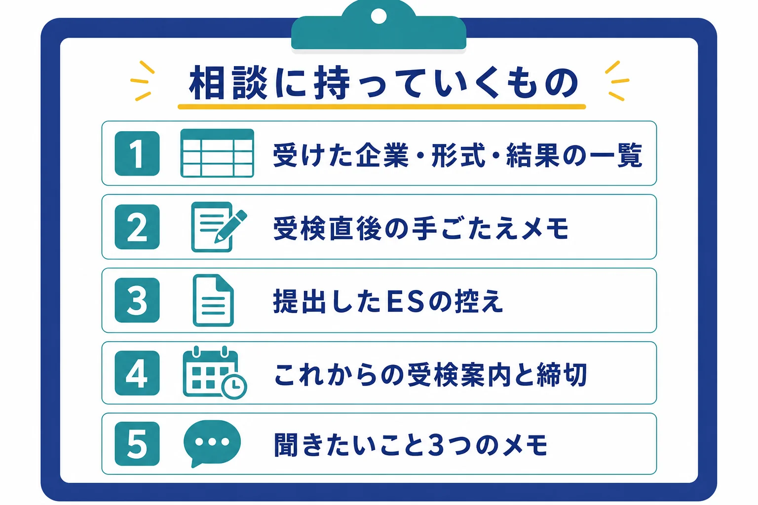 就活エージェントや大学のキャリアセンターに相談する時に持っていく、受検の一覧・手ごたえのメモ・ESの控え・受検案内・聞きたいことのメモの図解