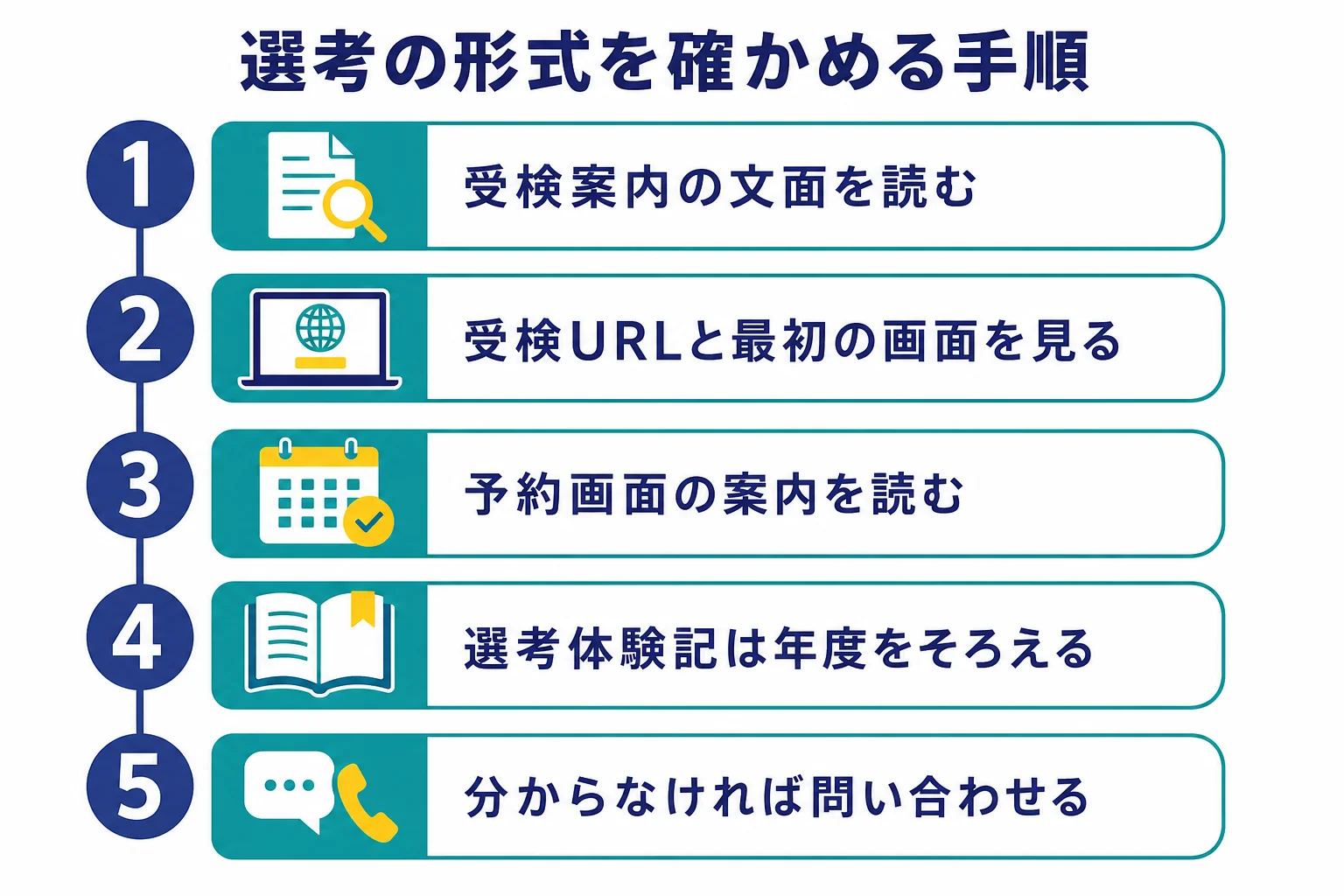 リクルートの選考で出るWebテストの形式を、受検案内や最初の画面で確かめる手順の図解