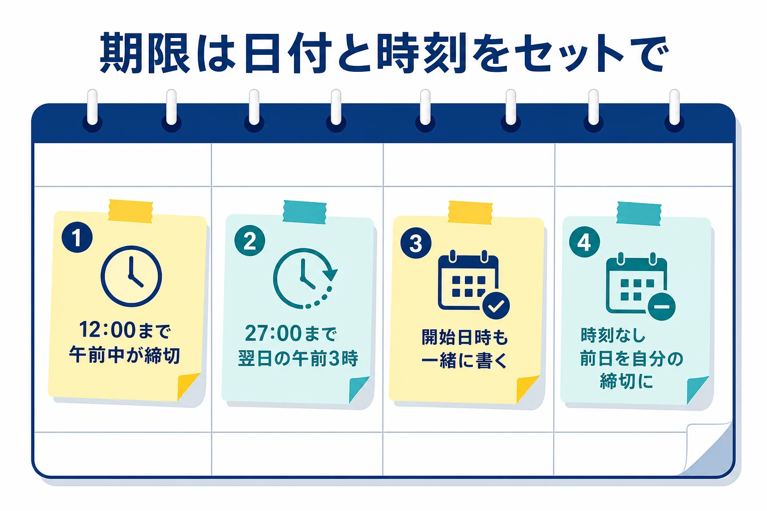 Webテストの受検期限の書き方ごとに、読み違えやすい点とカレンダーへの書き方を示した図解