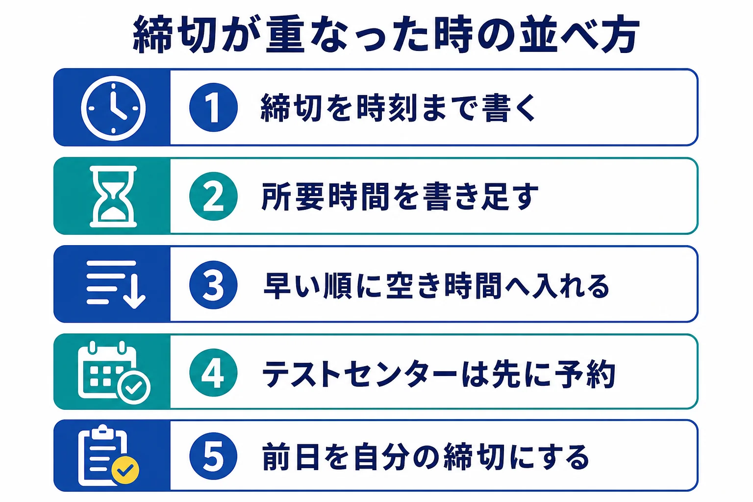 複数社のWebテストの締切が重なった時に、日時と所要時間を一覧にして並べる手順の図解