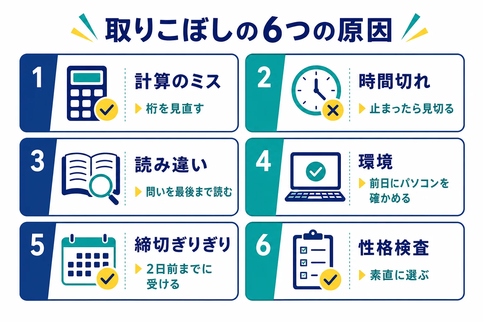 食品・飲料メーカーのWebテストで点を落とす原因を、計算のミス・時間切れ・読み違い・環境のトラブル・締切ぎりぎり・性格検査の迷いに分けて、防ぎ方をまとめた図解