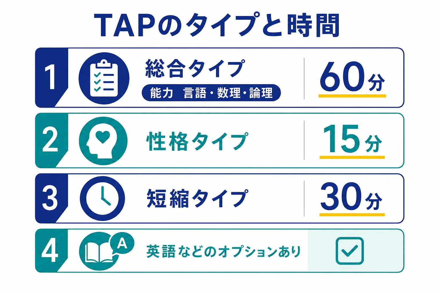 TAPの総合タイプ・性格タイプ・短縮タイプとオプションの時間をまとめた図解