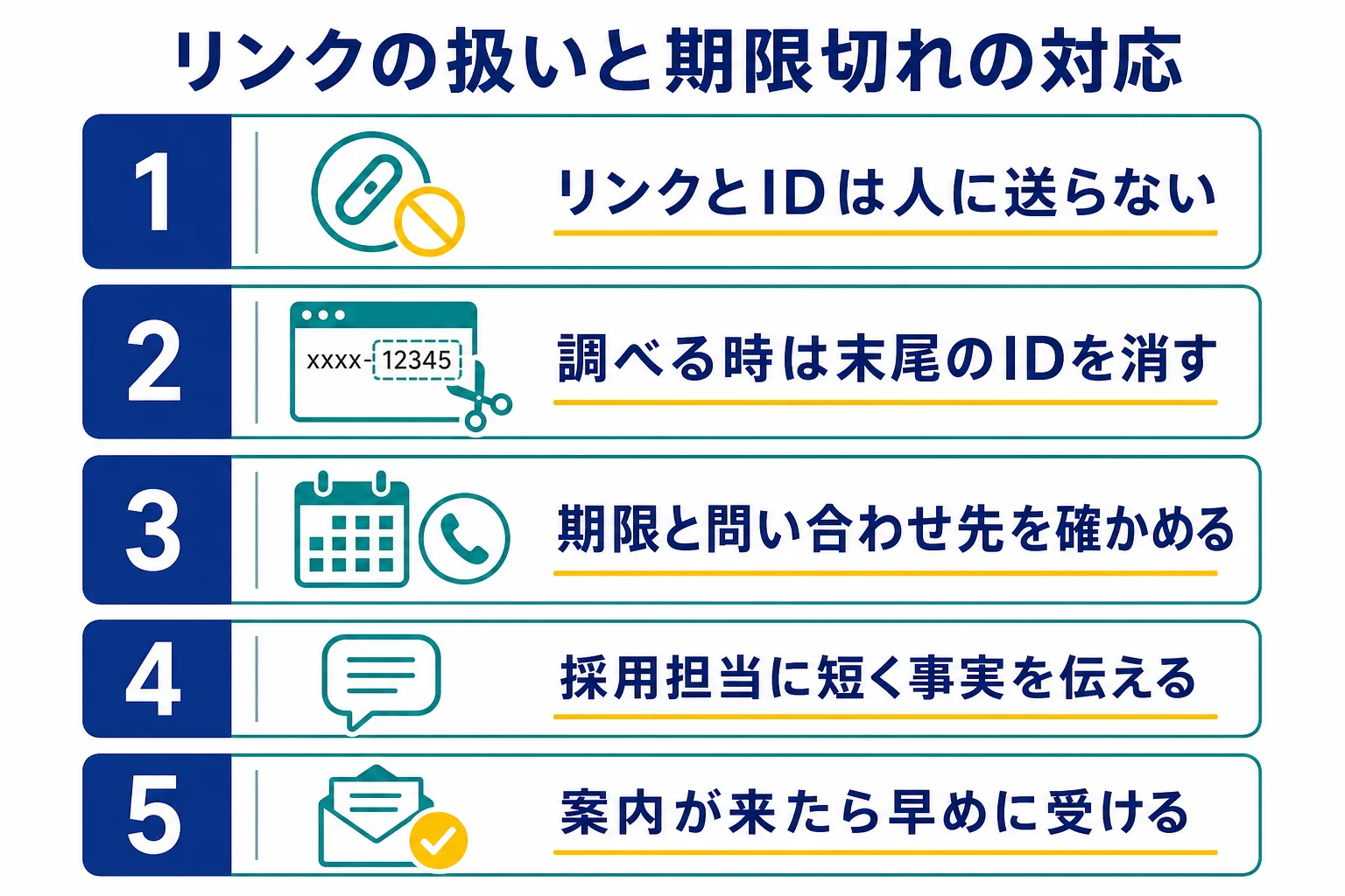 受検リンクを他人に送らない注意点と、期限が切れた時に採用担当へ連絡するまでの手順の図解